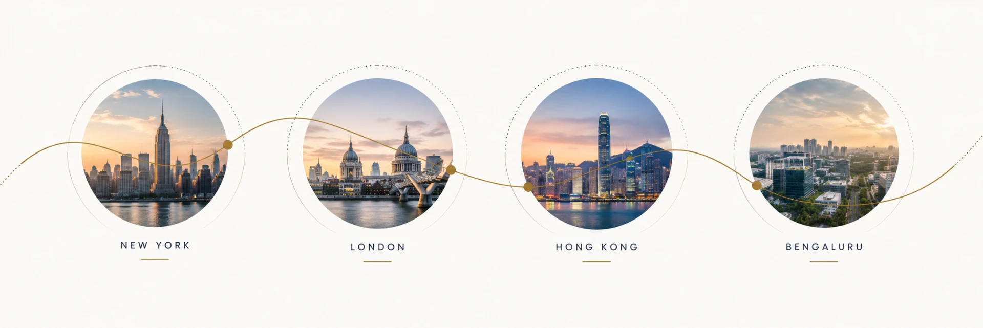 Global network connecting New York, London, Hong Kong and Bengaluru